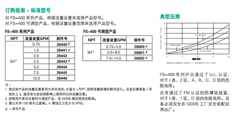 深入解析Gems FS-400系列可调型流量开关 特性、应用与选型指南
